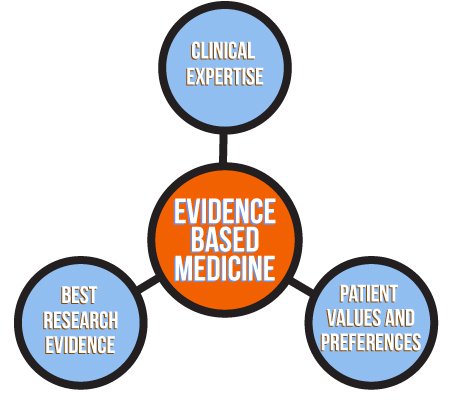 evidence based medicine evidence based medicine