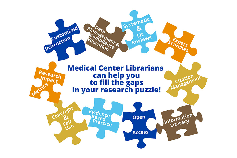 MCL Librarians can help you fill the gaps in your research puzzle Research puzzle pieces