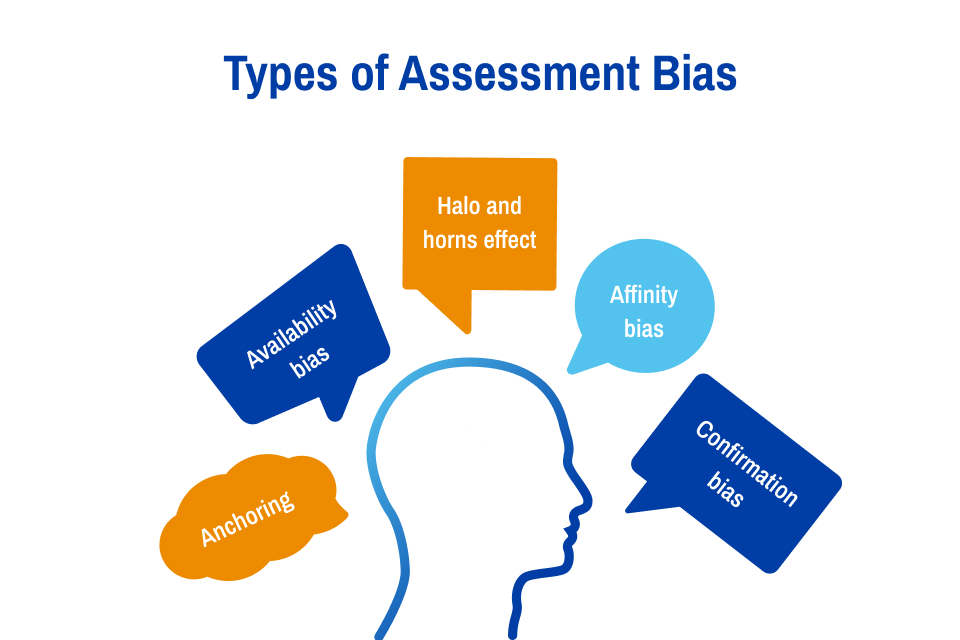 Types of Assessment Bias Types of Assessment Bias