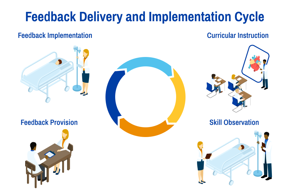 formative feedback formative feedback