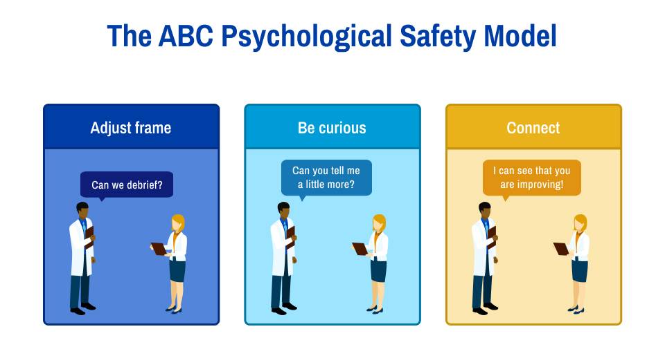 An image depicting the ABC Psychological Safety Model with a faculty clinician demonstrating adjusting the frame, being curious, and connecting with a clinical trainee